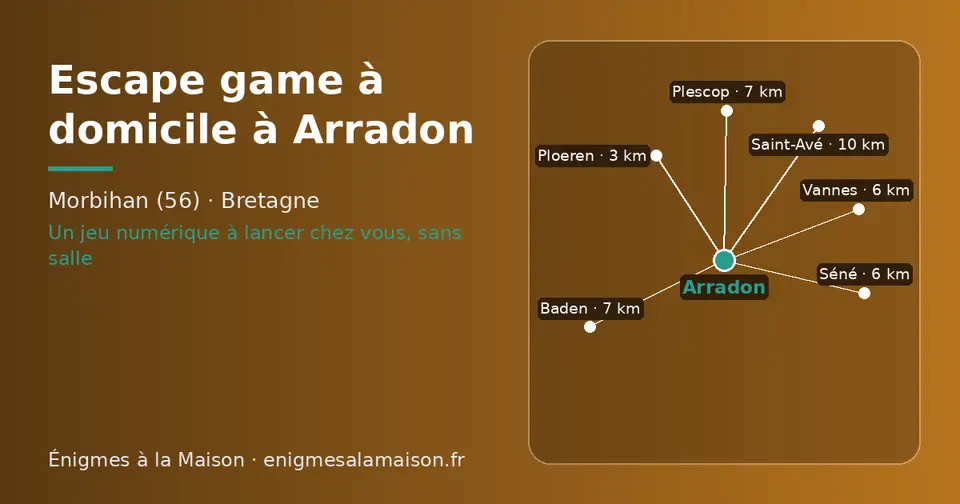 Carte schématique : Arradon et les communes voisines présentées sur ce site (Ploeren, Vannes, Séné, Baden, Plescop, Saint-Avé)