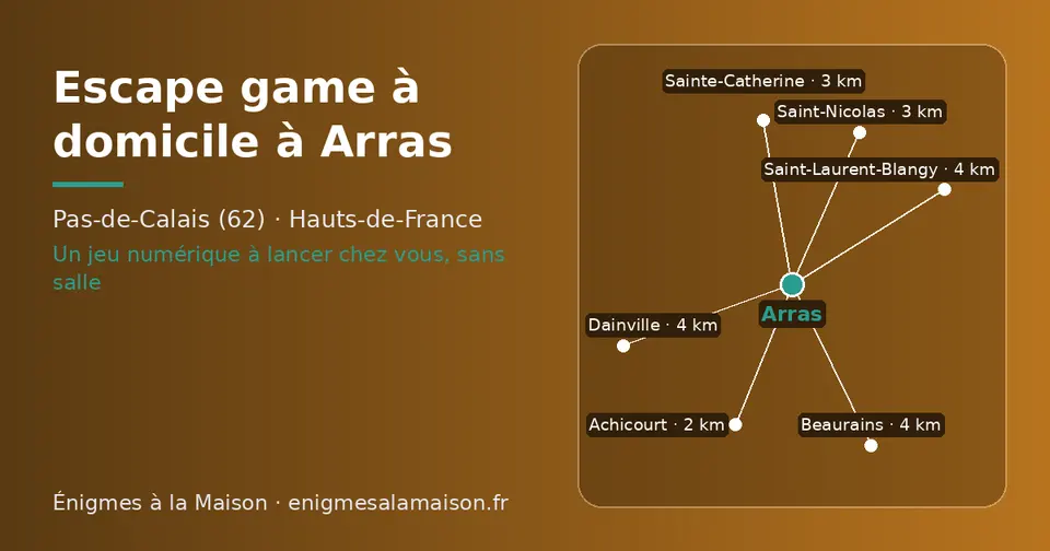 Carte schématique : Arras et les communes voisines présentées sur ce site (Achicourt, Saint-Nicolas, Sainte-Catherine, Saint-Laurent-Blangy, Beaurains, Dainville)