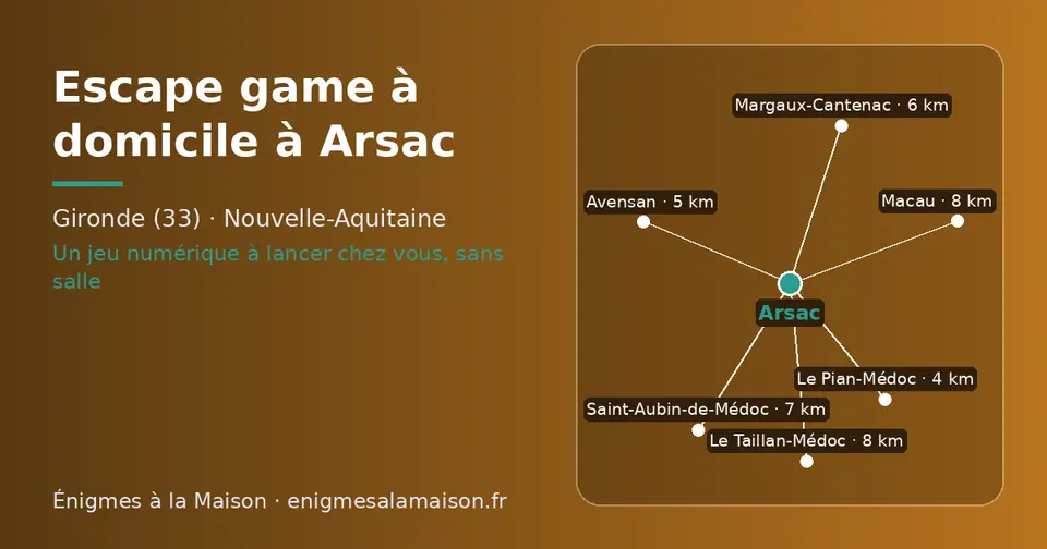 Carte schématique : Arsac et les communes voisines présentées sur ce site (Le Pian-Médoc, Avensan, Margaux-Cantenac, Saint-Aubin-de-Médoc, Macau, Le Taillan-Médoc)