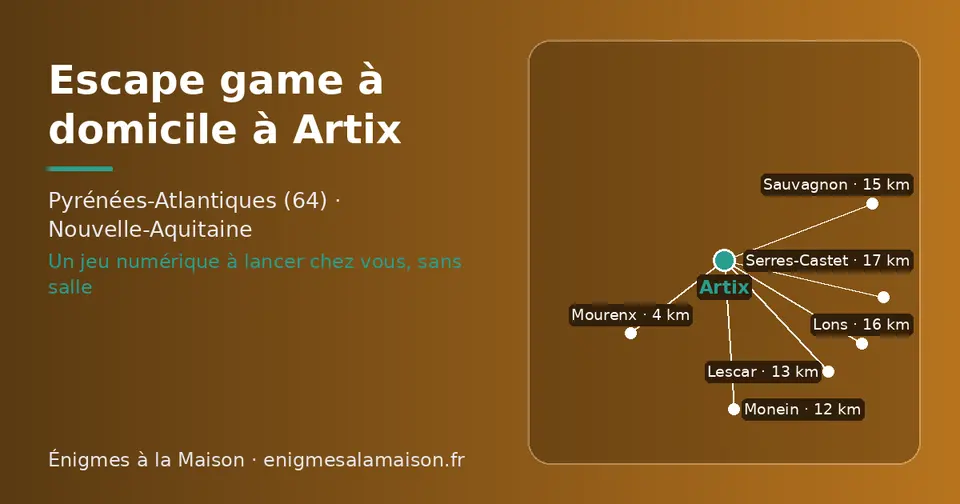 Carte schématique : Artix et les communes voisines présentées sur ce site (Mourenx, Monein, Lescar, Sauvagnon, Lons, Serres-Castet)
