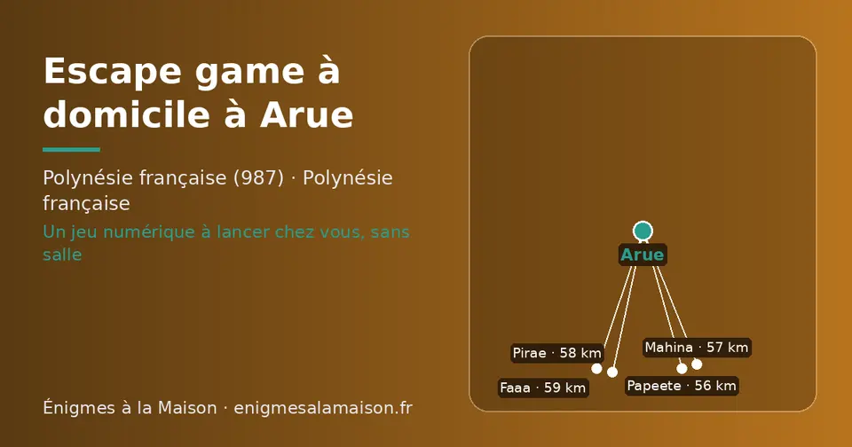 Carte schématique : Arue et les communes voisines présentées sur ce site (Papeete, Mahina, Pirae, Faaa)