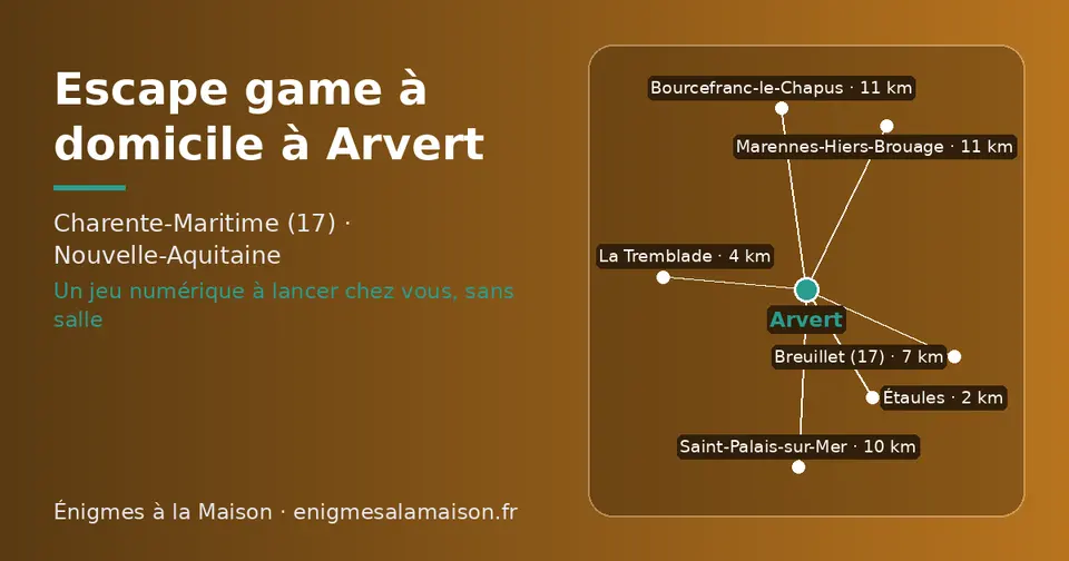 Carte schématique : Arvert et les communes voisines présentées sur ce site (Étaules, La Tremblade, Breuillet (17), Saint-Palais-sur-Mer, Marennes-Hiers-Brouage, Bourcefranc-le-Chapus)