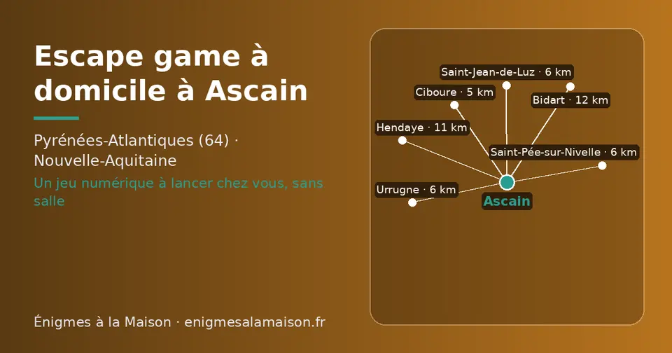 Carte schématique : Ascain et les communes voisines présentées sur ce site (Ciboure, Saint-Pée-sur-Nivelle, Urrugne, Saint-Jean-de-Luz, Hendaye, Bidart)
