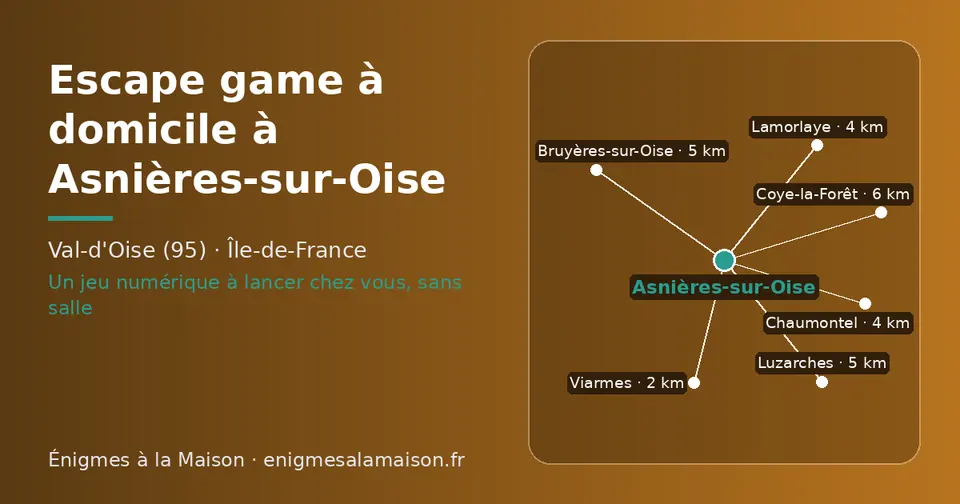 Carte schématique : Asnières-sur-Oise et les communes voisines présentées sur ce site (Viarmes, Lamorlaye, Chaumontel, Luzarches, Bruyères-sur-Oise, Coye-la-Forêt)