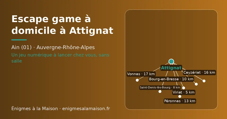 Carte schématique : Attignat et les communes voisines présentées sur ce site (Viriat, Saint-Denis-lès-Bourg, Bourg-en-Bresse, Péronnas, Ceyzériat, Vonnas)