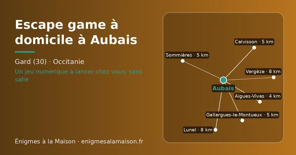 Carte schématique : Aubais et les communes voisines présentées sur ce site (Aigues-Vives, Gallargues-le-Montueux, Sommières, Calvisson, Vergèze, Lunel)