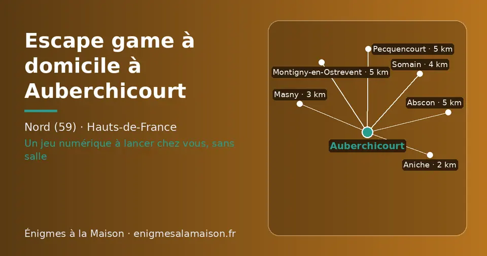 Carte schématique : Auberchicourt et les communes voisines présentées sur ce site (Aniche, Masny, Somain, Pecquencourt, Abscon, Montigny-en-Ostrevent)