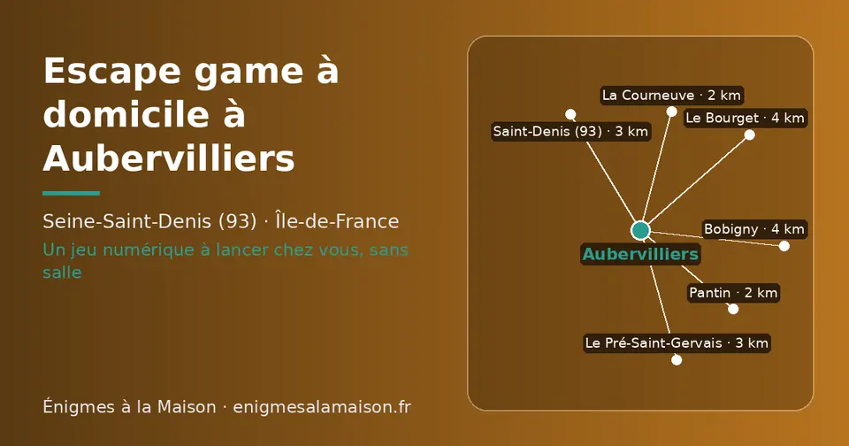 Carte schématique : Aubervilliers et les communes voisines présentées sur ce site (Pantin, La Courneuve, Saint-Denis (93), Le Pré-Saint-Gervais, Bobigny, Le Bourget)