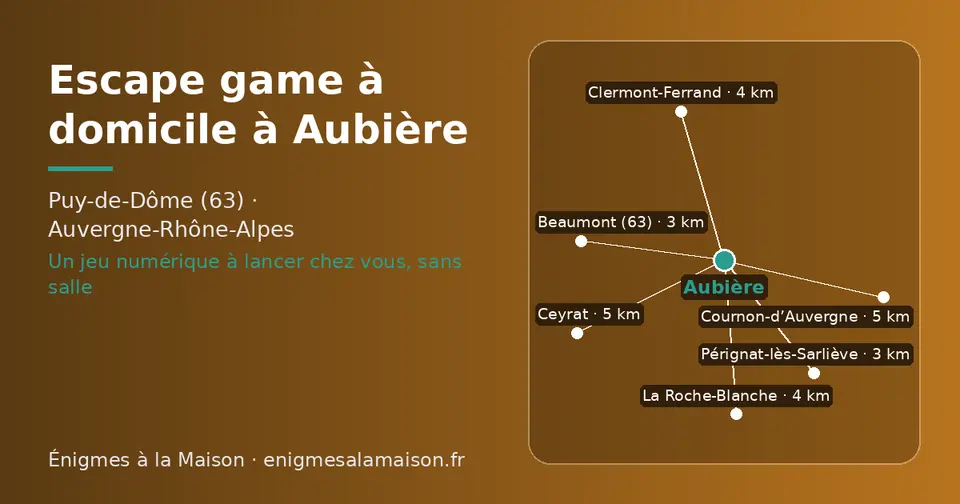 Carte schématique : Aubière et les communes voisines présentées sur ce site (Pérignat-lès-Sarliève, Beaumont (63), Clermont-Ferrand, La Roche-Blanche, Cournon-d’Auvergne, Ceyrat)