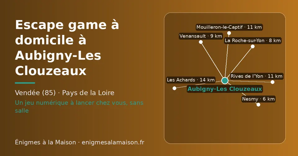 Carte schématique : Aubigny-Les Clouzeaux et les communes voisines présentées sur ce site (Nesmy, La Roche-sur-Yon, Venansault, Mouilleron-le-Captif, Rives de l’Yon, Les Achards)