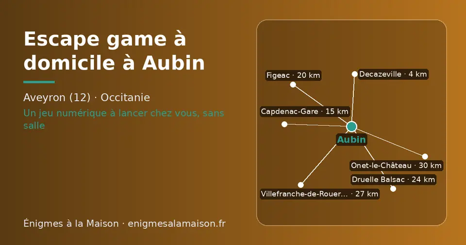 Carte schématique : Aubin et les communes voisines présentées sur ce site (Decazeville, Capdenac-Gare, Figeac, Druelle Balsac, Villefranche-de-Rouergue, Onet-le-Château)