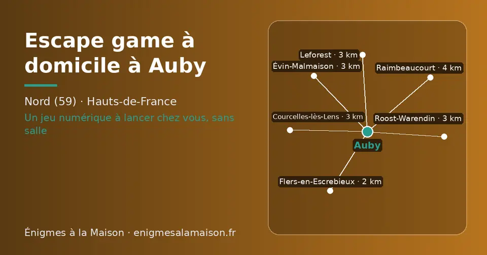 Carte schématique : Auby et les communes voisines présentées sur ce site (Flers-en-Escrebieux, Roost-Warendin, Leforest, Évin-Malmaison, Courcelles-lès-Lens, Raimbeaucourt)