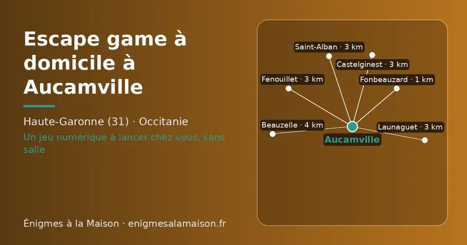 Carte schématique : Aucamville et les communes voisines présentées sur ce site (Fonbeauzard, Launaguet, Saint-Alban, Castelginest, Fenouillet, Beauzelle)