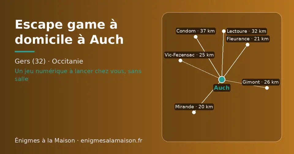 Carte schématique : Auch et les communes voisines présentées sur ce site (Mirande, Fleurance, Vic-Fezensac, Gimont, Lectoure, Condom)