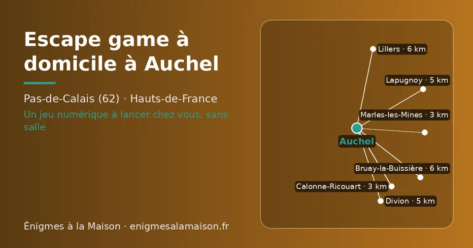 Carte schématique : Auchel et les communes voisines présentées sur ce site (Calonne-Ricouart, Marles-les-Mines, Lapugnoy, Divion, Lillers, Bruay-la-Buissière)