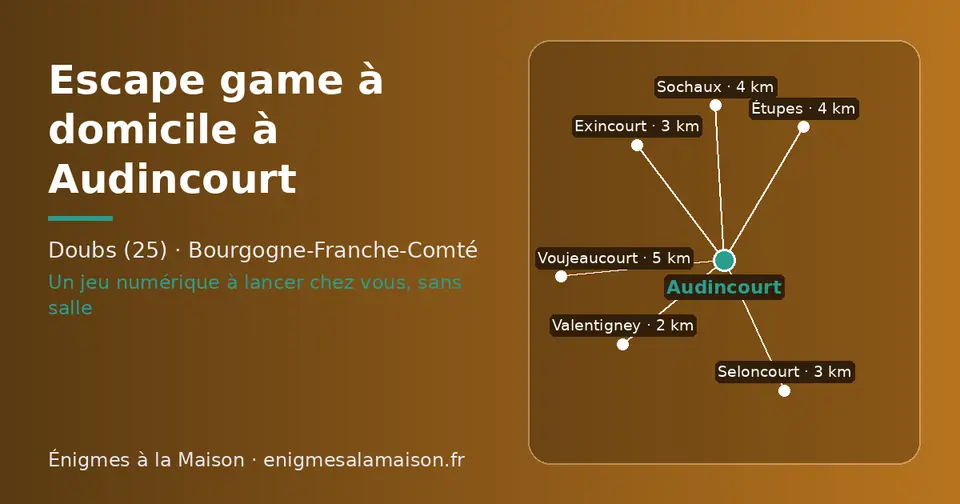 Carte schématique : Audincourt et les communes voisines présentées sur ce site (Valentigney, Seloncourt, Exincourt, Étupes, Sochaux, Voujeaucourt)