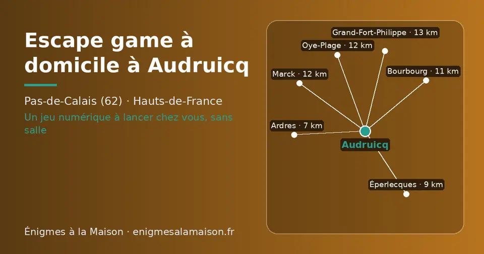 Carte schématique : Audruicq et les communes voisines présentées sur ce site (Ardres, Éperlecques, Bourbourg, Oye-Plage, Marck, Grand-Fort-Philippe)