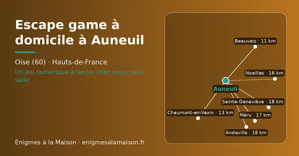 Carte schématique : Auneuil et les communes voisines présentées sur ce site (Beauvais, Chaumont-en-Vexin, Noailles, Méru, Sainte-Geneviève, Andeville)