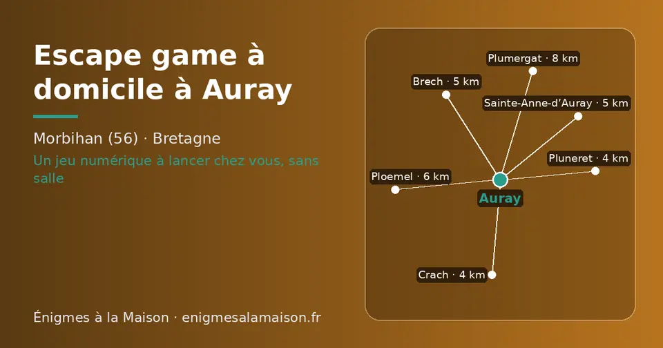 Carte schématique : Auray et les communes voisines présentées sur ce site (Pluneret, Crach, Sainte-Anne-d’Auray, Brech, Ploemel, Plumergat)