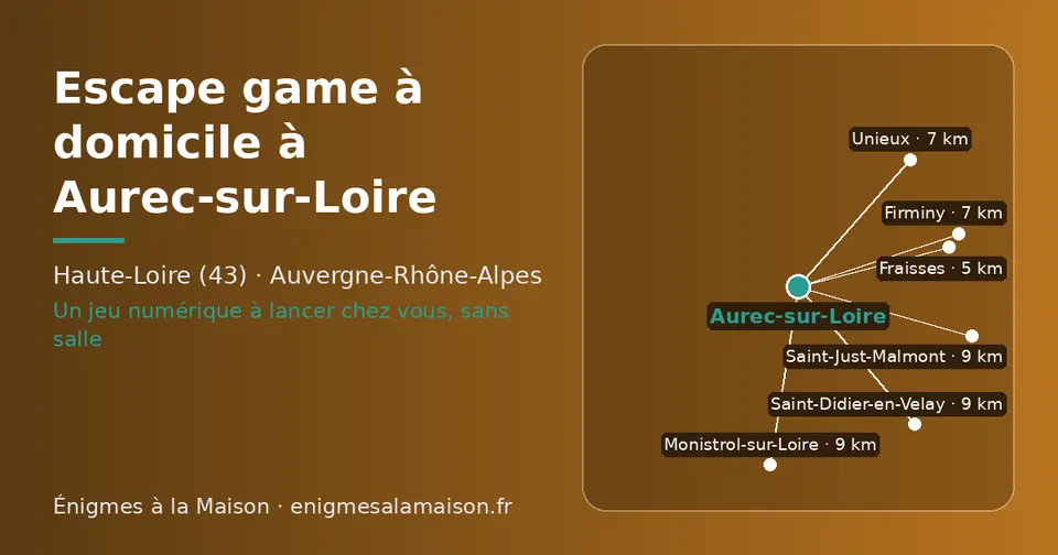 Carte schématique : Aurec-sur-Loire et les communes voisines présentées sur ce site (Fraisses, Unieux, Firminy, Monistrol-sur-Loire, Saint-Just-Malmont, Saint-Didier-en-Velay)