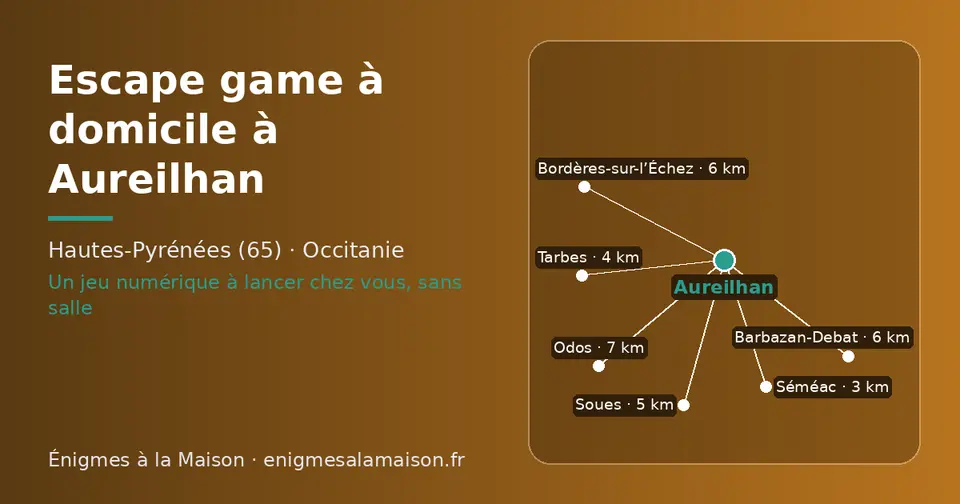 Carte schématique : Aureilhan et les communes voisines présentées sur ce site (Séméac, Tarbes, Soues, Barbazan-Debat, Bordères-sur-l’Échez, Odos)