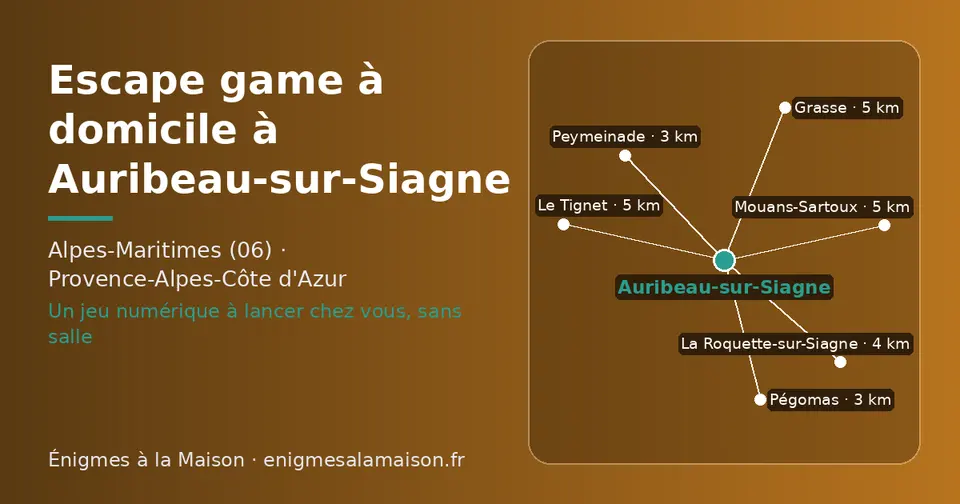 Carte schématique : Auribeau-sur-Siagne et les communes voisines présentées sur ce site (Pégomas, Peymeinade, La Roquette-sur-Siagne, Mouans-Sartoux, Le Tignet, Grasse)