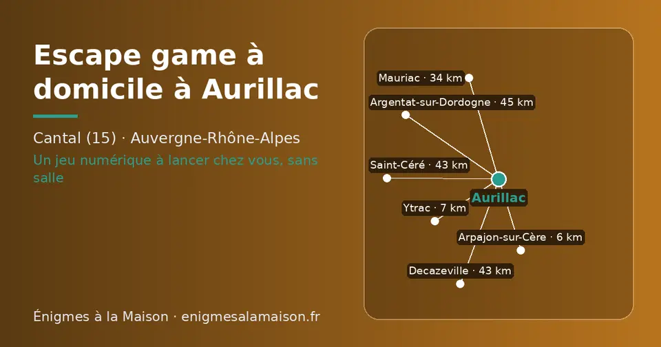 Carte schématique : Aurillac et les communes voisines présentées sur ce site (Arpajon-sur-Cère, Ytrac, Mauriac, Decazeville, Saint-Céré, Argentat-sur-Dordogne)