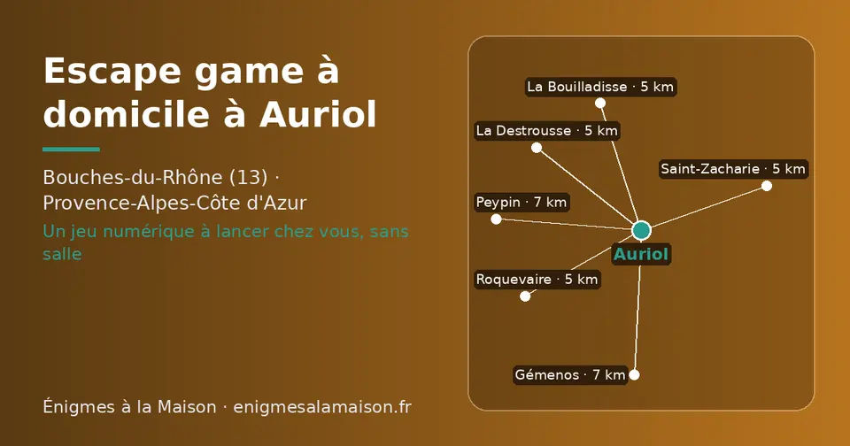 Carte schématique : Auriol et les communes voisines présentées sur ce site (La Bouilladisse, Roquevaire, La Destrousse, Saint-Zacharie, Gémenos, Peypin)