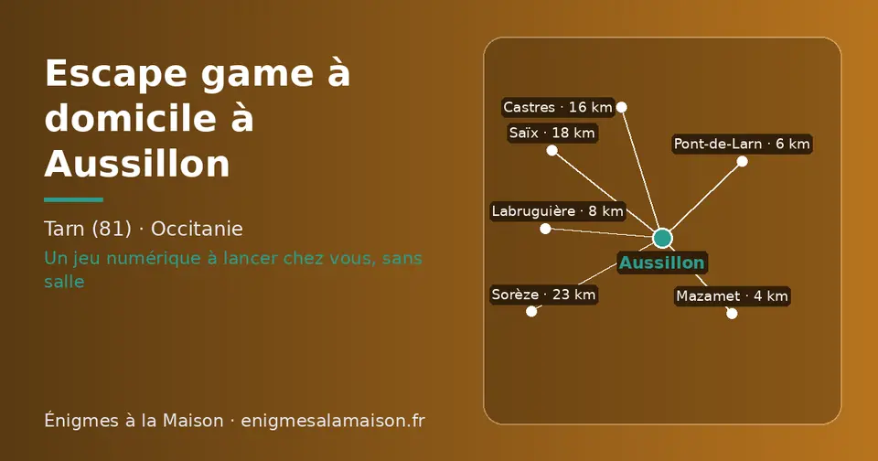 Carte schématique : Aussillon et les communes voisines présentées sur ce site (Mazamet, Pont-de-Larn, Labruguière, Castres, Saïx, Sorèze)