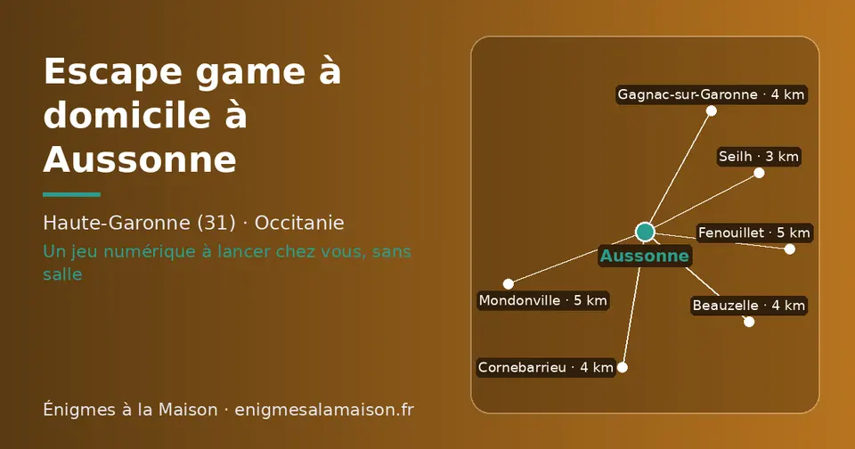 Carte schématique : Aussonne et les communes voisines présentées sur ce site (Seilh, Gagnac-sur-Garonne, Cornebarrieu, Beauzelle, Mondonville, Fenouillet)