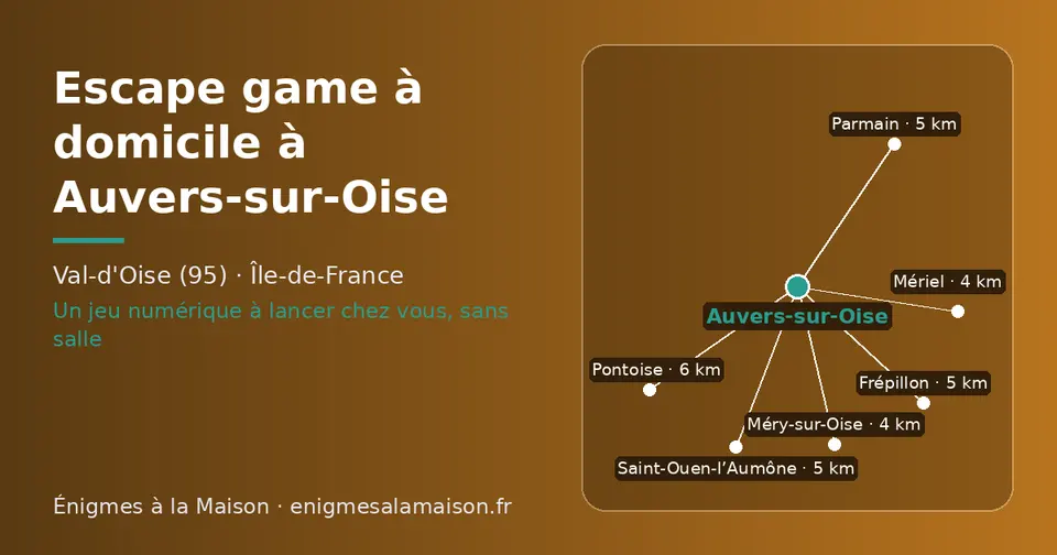 Carte schématique : Auvers-sur-Oise et les communes voisines présentées sur ce site (Méry-sur-Oise, Mériel, Saint-Ouen-l’Aumône, Frépillon, Parmain, Pontoise)