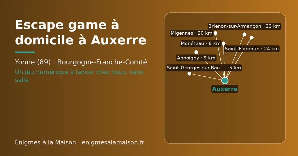Carte schématique : Auxerre et les communes voisines présentées sur ce site (Saint-Georges-sur-Baulche, Monéteau, Appoigny, Migennes, Brienon-sur-Armançon, Saint-Florentin)