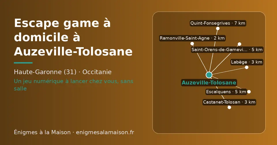 Carte schématique : Auzeville-Tolosane et les communes voisines présentées sur ce site (Ramonville-Saint-Agne, Castanet-Tolosan, Labège, Saint-Orens-de-Gameville, Escalquens, Quint-Fonsegrives)