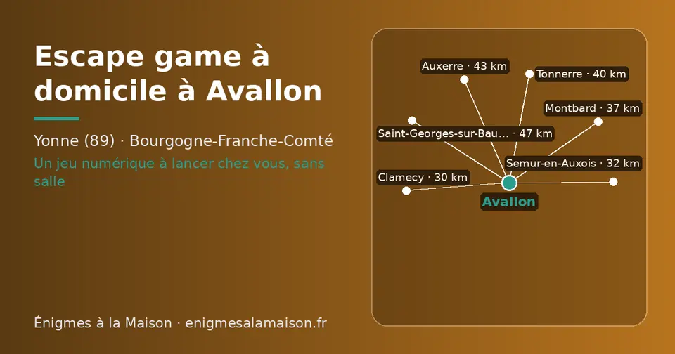 Carte schématique : Avallon et les communes voisines présentées sur ce site (Clamecy, Semur-en-Auxois, Montbard, Tonnerre, Auxerre, Saint-Georges-sur-Baulche)