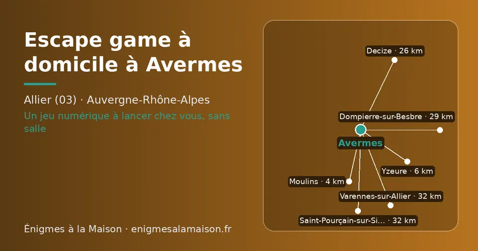Carte schématique : Avermes et les communes voisines présentées sur ce site (Moulins, Yzeure, Decize, Dompierre-sur-Besbre, Varennes-sur-Allier, Saint-Pourçain-sur-Sioule)