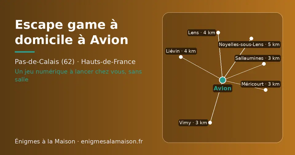 Carte schématique : Avion et les communes voisines présentées sur ce site (Vimy, Méricourt, Sallaumines, Lens, Liévin, Noyelles-sous-Lens)