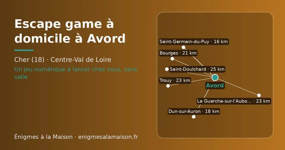 Carte schématique : Avord et les communes voisines présentées sur ce site (Saint-Germain-du-Puy, Dun-sur-Auron, Bourges, Trouy, La Guerche-sur-l’Aubois, Saint-Doulchard)