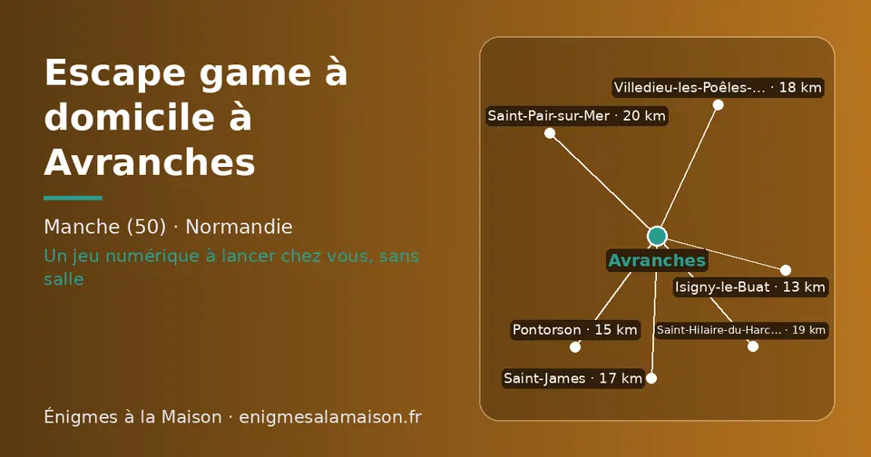 Carte schématique : Avranches et les communes voisines présentées sur ce site (Isigny-le-Buat, Pontorson, Saint-James, Villedieu-les-Poêles-Rouffigny, Saint-Hilaire-du-Harcouët, Saint-Pair-sur-Mer)