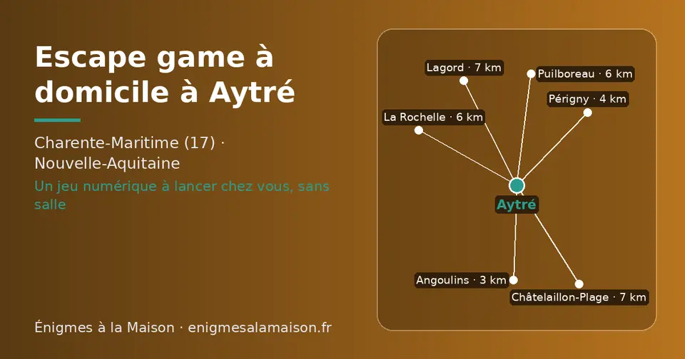 Carte schématique : Aytré et les communes voisines présentées sur ce site (Angoulins, Périgny, La Rochelle, Puilboreau, Lagord, Châtelaillon-Plage)