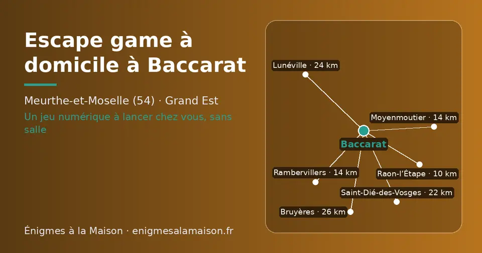 Carte schématique : Baccarat et les communes voisines présentées sur ce site (Raon-l’Étape, Rambervillers, Moyenmoutier, Saint-Dié-des-Vosges, Lunéville, Bruyères)
