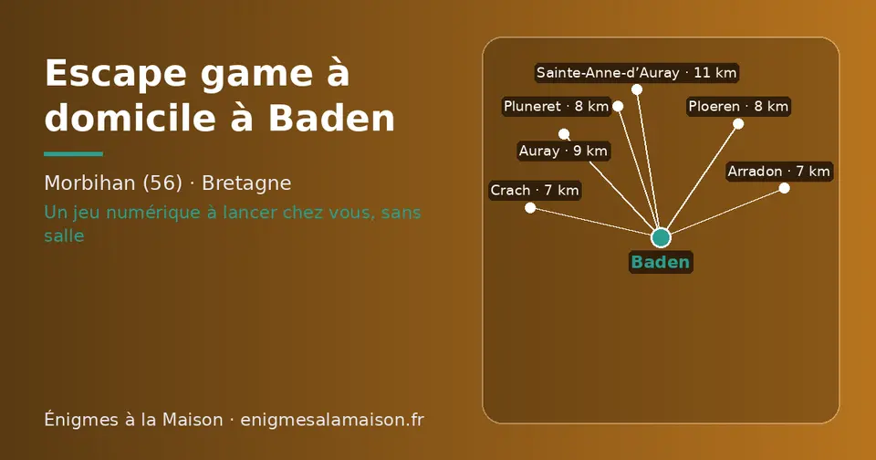 Carte schématique : Baden et les communes voisines présentées sur ce site (Arradon, Crach, Ploeren, Pluneret, Auray, Sainte-Anne-d’Auray)