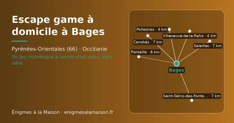 Carte schématique : Bages et les communes voisines présentées sur ce site (Pollestres, Villeneuve-de-la-Raho, Ponteilla, Canohès, Saint-Génis-des-Fontaines, Saleilles)