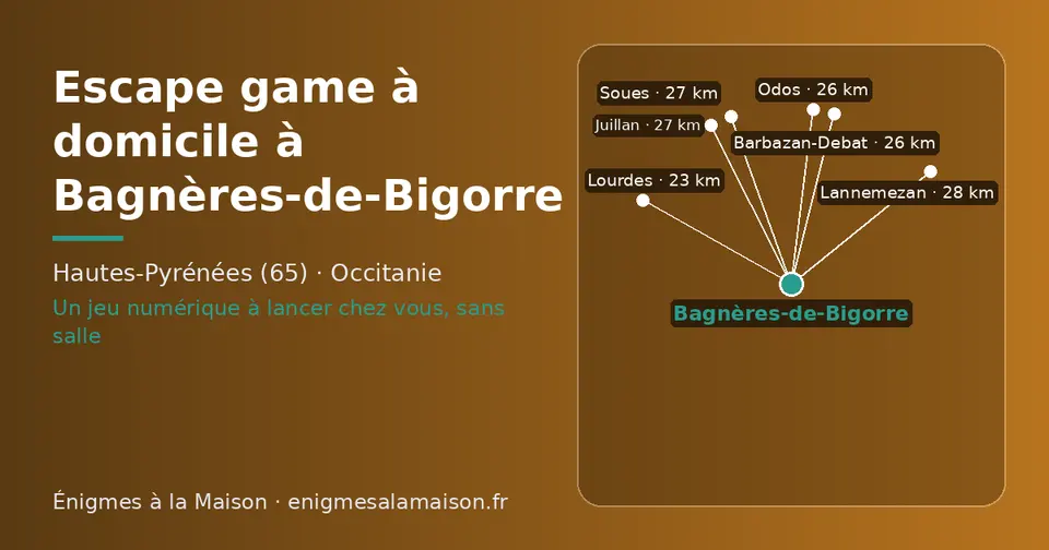 Carte schématique : Bagnères-de-Bigorre et les communes voisines présentées sur ce site (Lourdes, Odos, Barbazan-Debat, Soues, Juillan, Lannemezan)