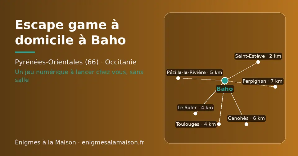 Carte schématique : Baho et les communes voisines présentées sur ce site (Saint-Estève, Toulouges, Le Soler, Pézilla-la-Rivière, Canohès, Perpignan)