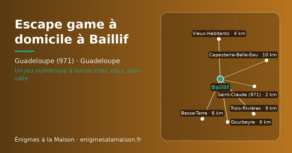 Carte schématique : Baillif et les communes voisines présentées sur ce site (Saint-Claude (971), Vieux-Habitants, Gourbeyre, Basse-Terre, Trois-Rivières, Capesterre-Belle-Eau)