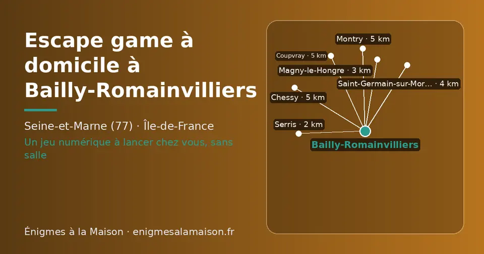 Carte schématique : Bailly-Romainvilliers et les communes voisines présentées sur ce site (Serris, Magny-le-Hongre, Saint-Germain-sur-Morin, Montry, Chessy, Coupvray)