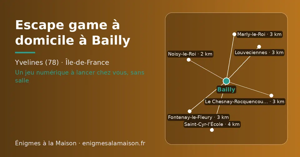 Carte schématique : Bailly et les communes voisines présentées sur ce site (Noisy-le-Roi, Le Chesnay-Rocquencourt, Fontenay-le-Fleury, Marly-le-Roi, Louveciennes, Saint-Cyr-l’École)