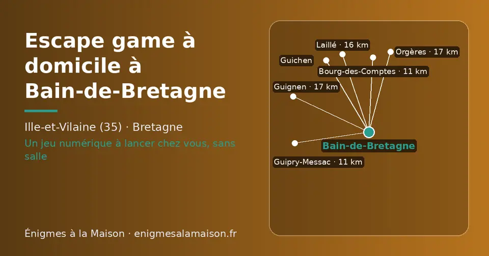Carte schématique : Bain-de-Bretagne et les communes voisines présentées sur ce site (Bourg-des-Comptes, Guipry-Messac, Laillé, Guignen, Guichen, Orgères)
