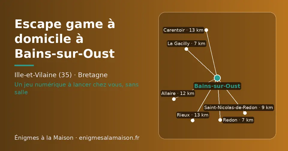 Carte schématique : Bains-sur-Oust et les communes voisines présentées sur ce site (Redon, La Gacilly, Saint-Nicolas-de-Redon, Allaire, Carentoir, Rieux)