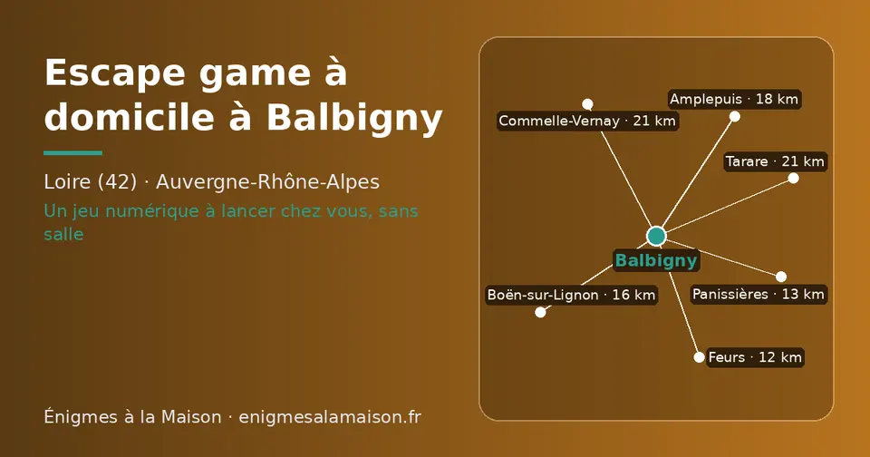 Carte schématique : Balbigny et les communes voisines présentées sur ce site (Feurs, Panissières, Boën-sur-Lignon, Amplepuis, Commelle-Vernay, Tarare)